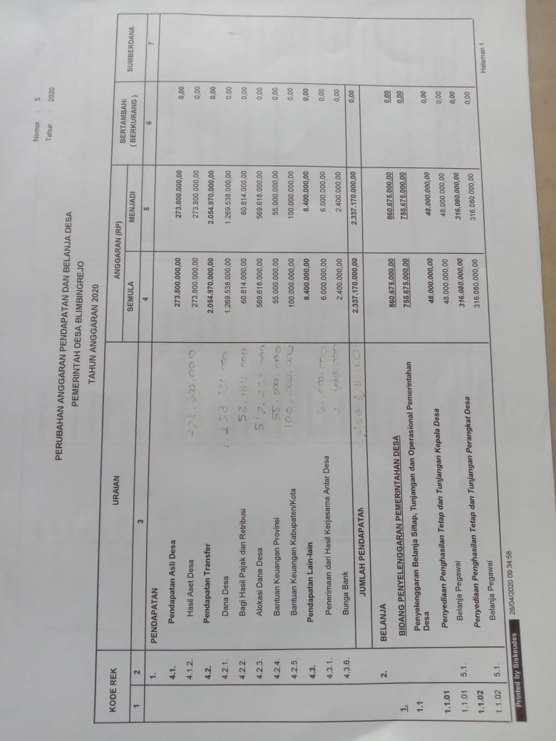 1 APBDS Perubahan